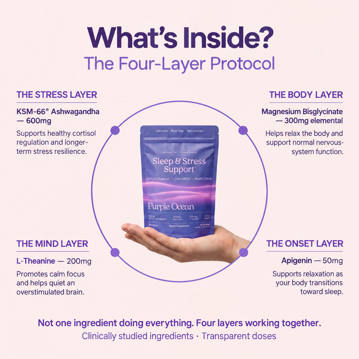 Purple Ocean Sleep & Stress Support