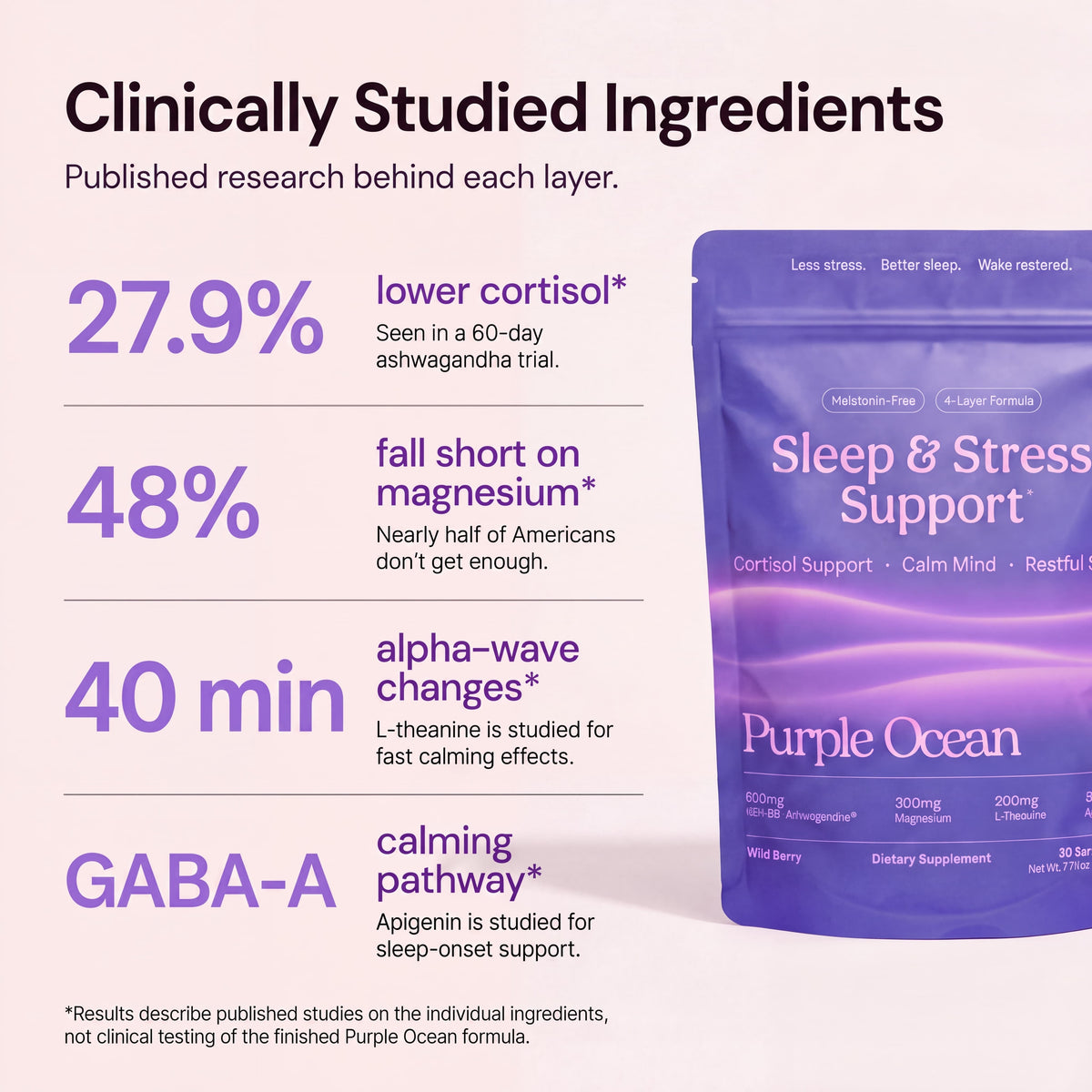 Purple Ocean Sleep & Stress Support
