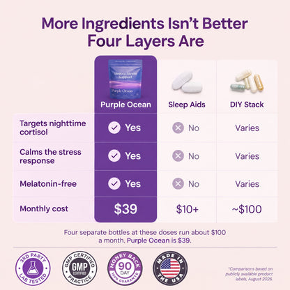Purple Ocean Sleep & Stress Support